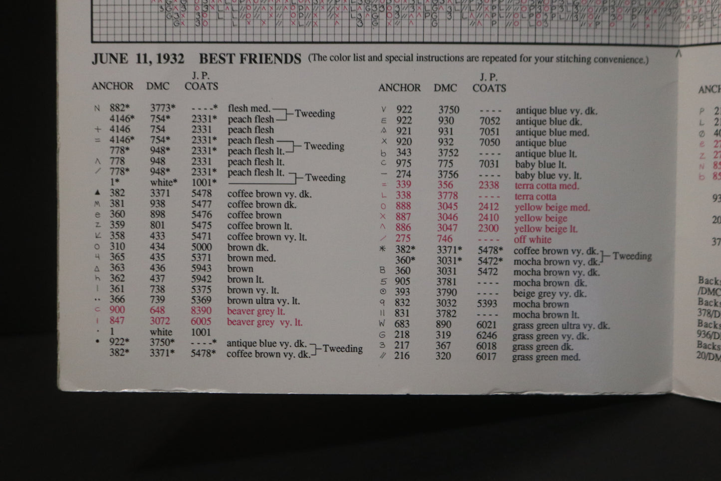 Norman Rockwell Stoney Creek SEPL007 The Saturday Evening Post "Best Friends" Counted Cross Stitch Chart