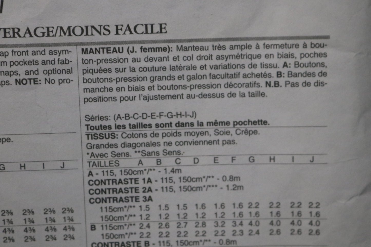 Vogue 1621 Sandra Betzina Misses Coat Sewing Pattern - UNCUT - Size A B C D E F G H I J