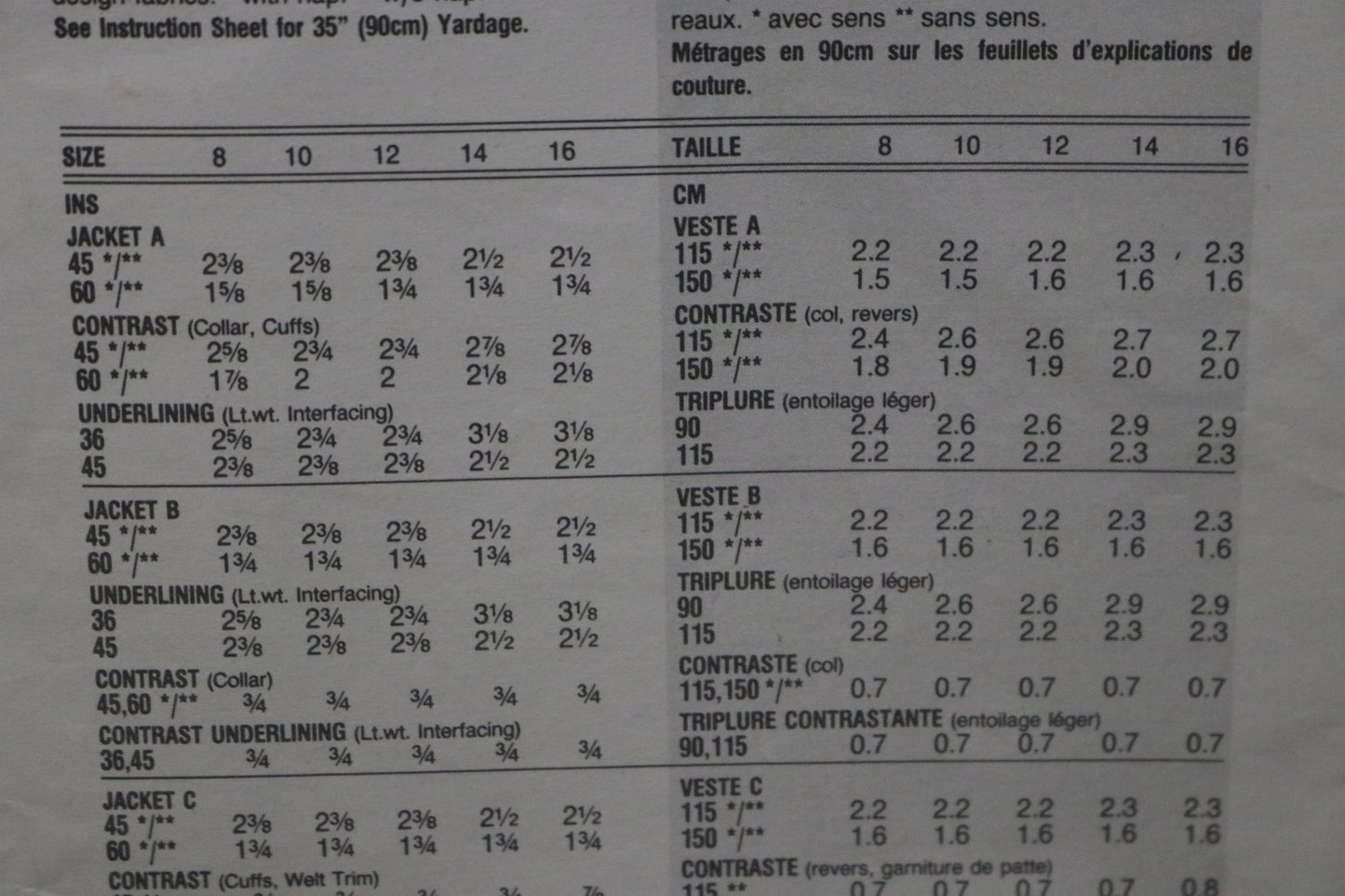 Vogue 1051 Christian Francis Roth  Misses Jacket Sewing Pattern - UNCUT -  Size 8