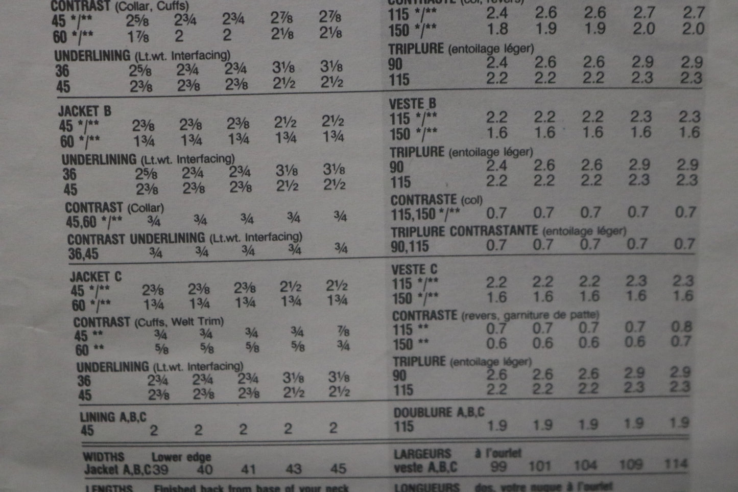 Vogue 1051 Christian Francis Roth  Misses Jacket Sewing Pattern - UNCUT -  Size 8