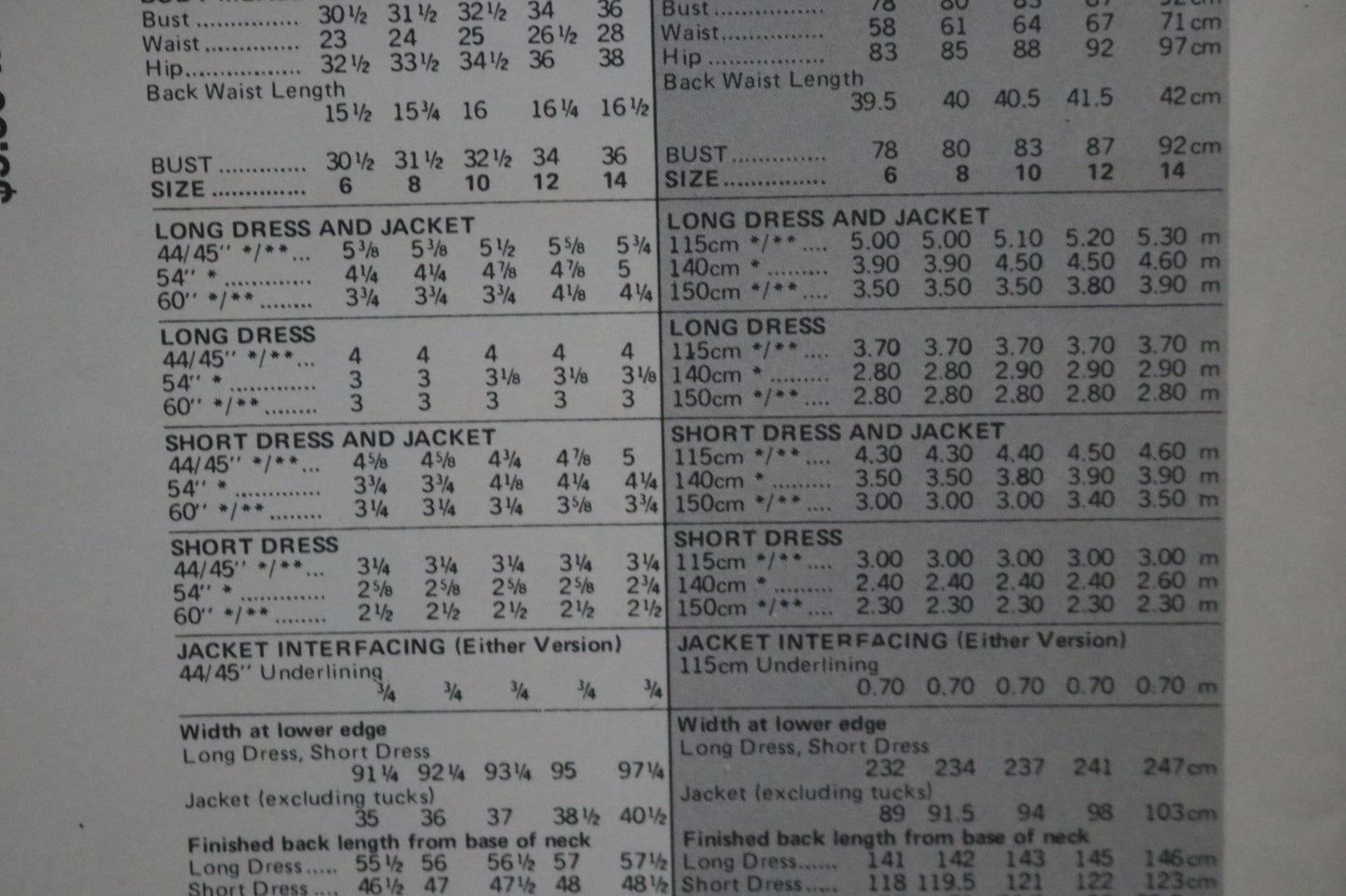 Vogue 1903 Chloe Misses Dress and Jacket Sewing Pattern - UNCUT - Size 8