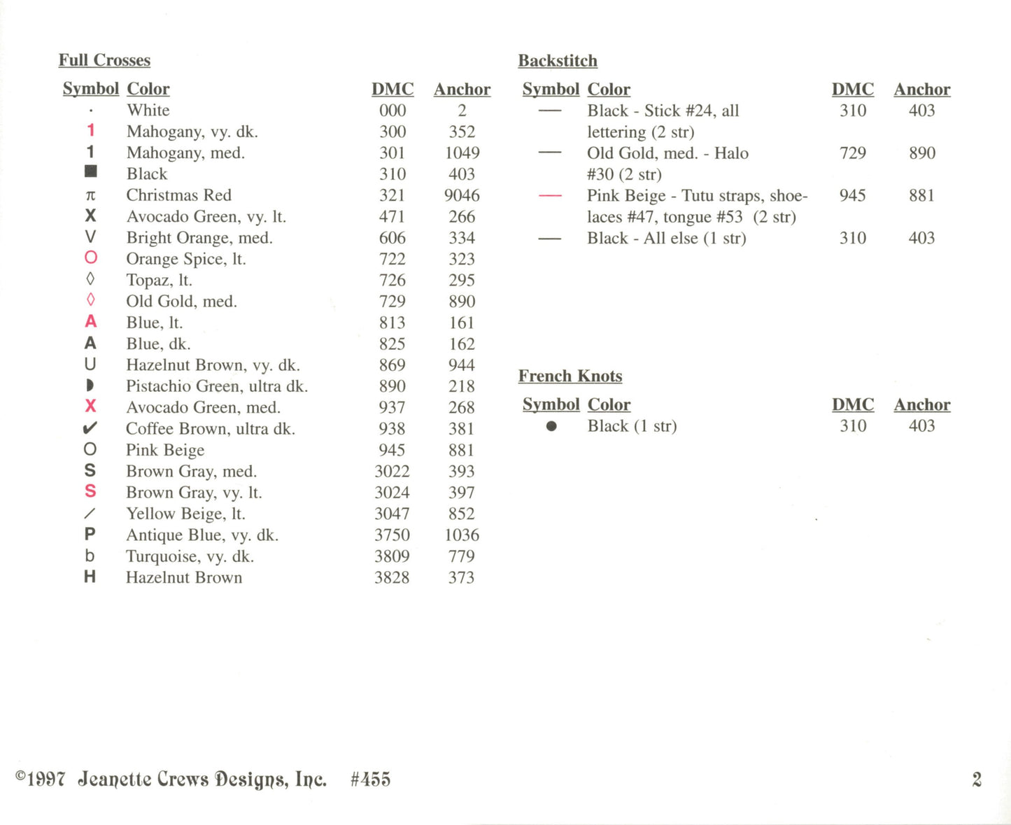 Jeanette Crews One Nighters 65 Frogs Cross Stitch Pattern